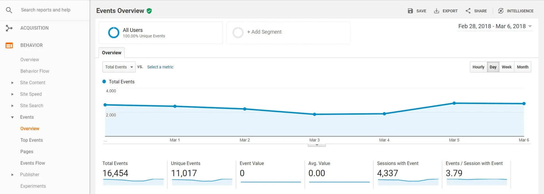 events-overview | Easy Affiliate Google Analytics Events Overview