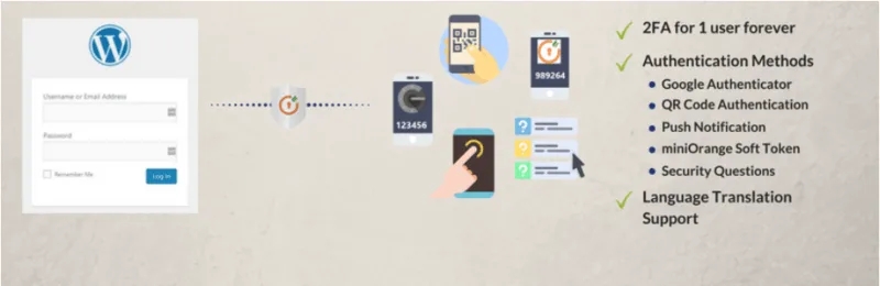 google-authenticator-plugin | Easy Affiliate Le plugin WordPress Google Authenticator.