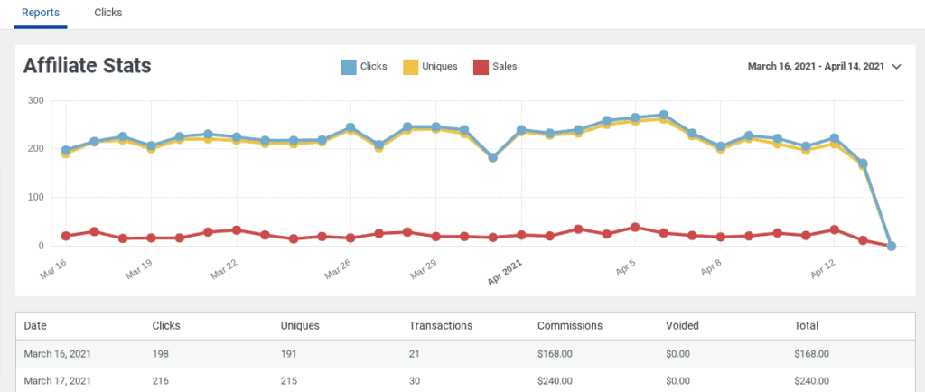 Bildschirm "Easy Affiliate Reports