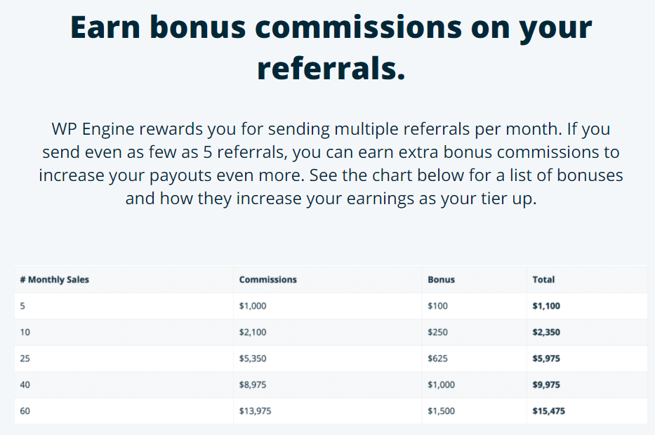 Examples of hosting affiliate commissions