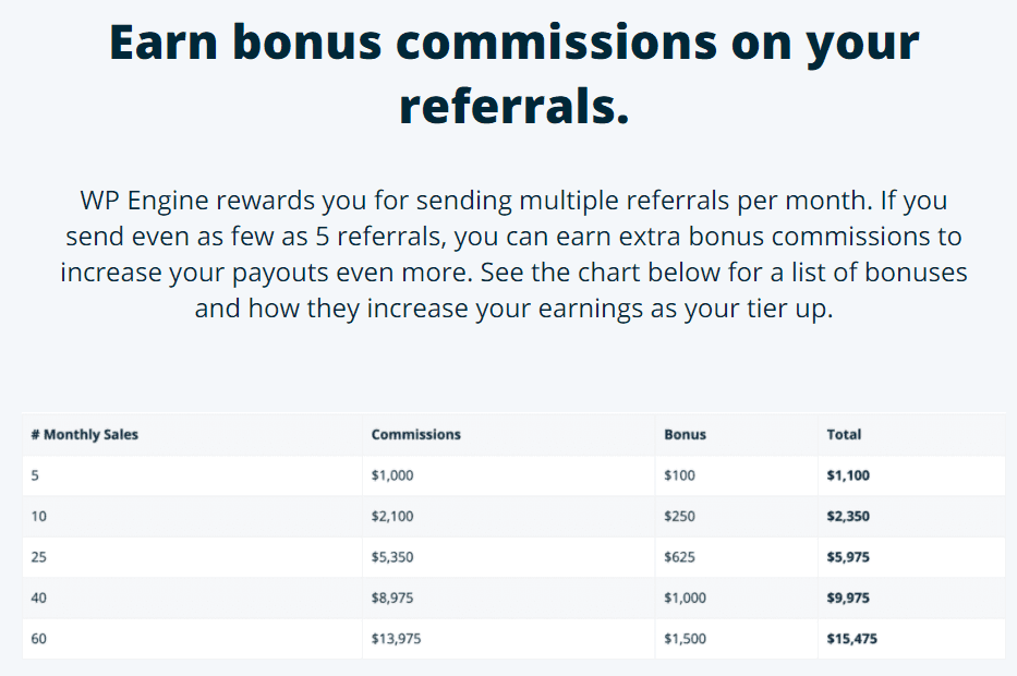 Examples of hosting affiliate commissions