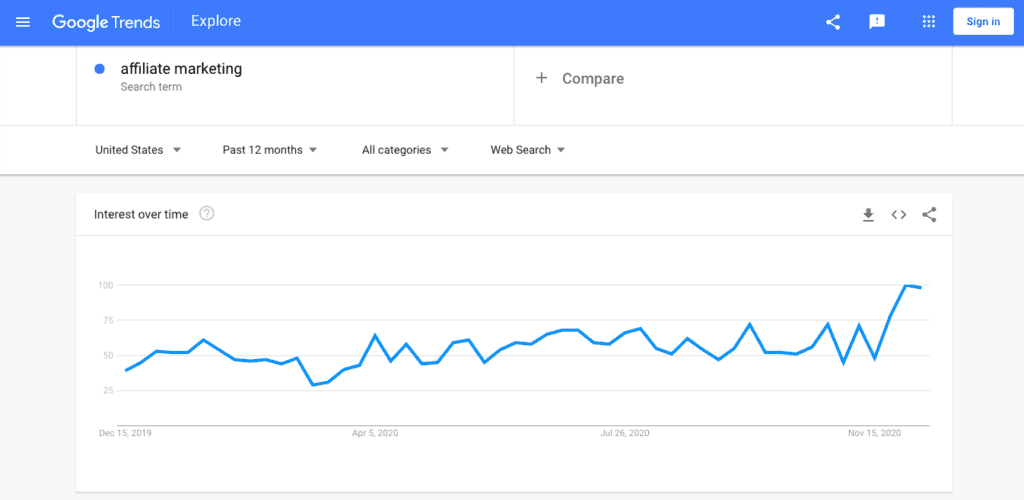 google trends keywords