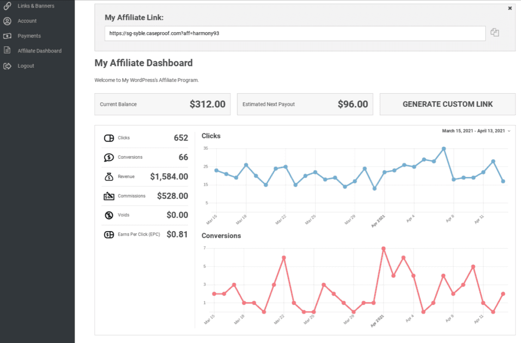  A screenshot of an affiliate marketing analytics dashboard showing the current balance, estimated next payout, clicks, conversions, revenue, commissions, voids, and earnings per click.