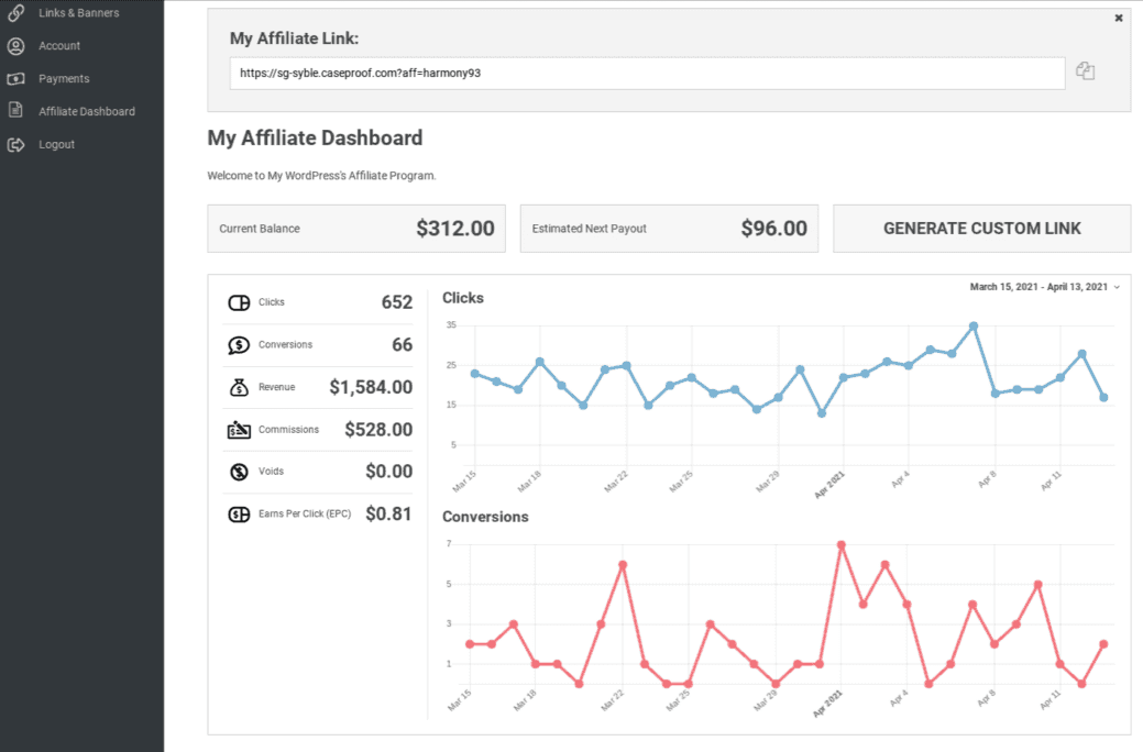 How to Promote a Positive Relationship With Your Affiliates | Easy ...