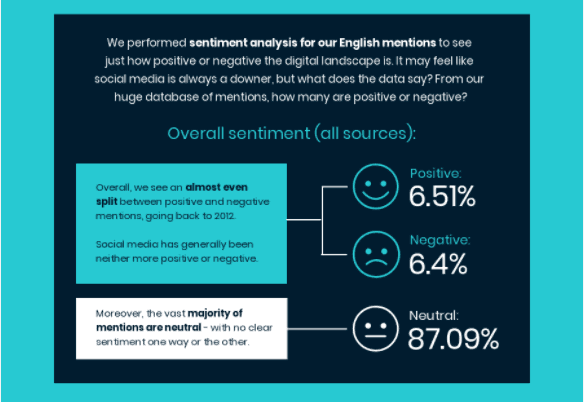 Una infografía que desglosa el análisis de los sentimientos.