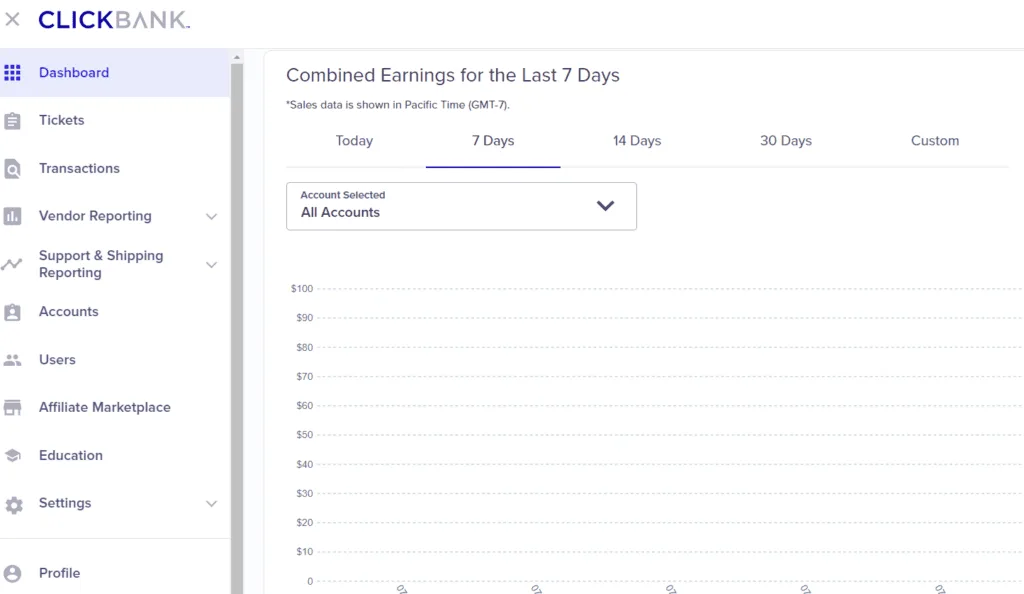 clickbank-dashboard-1 | Easy Affiliate Clickbank dashboard