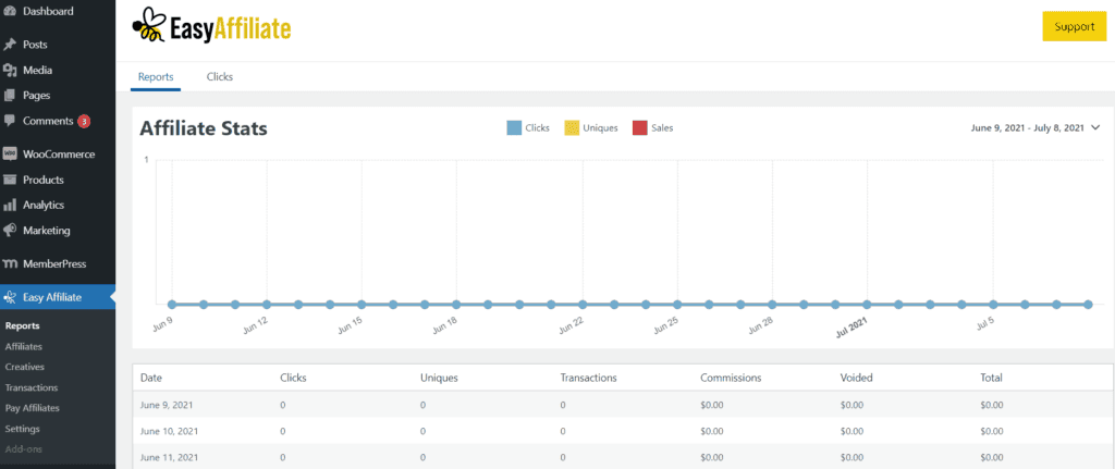 Le tableau de bord Easy Affiliate sur WordPress