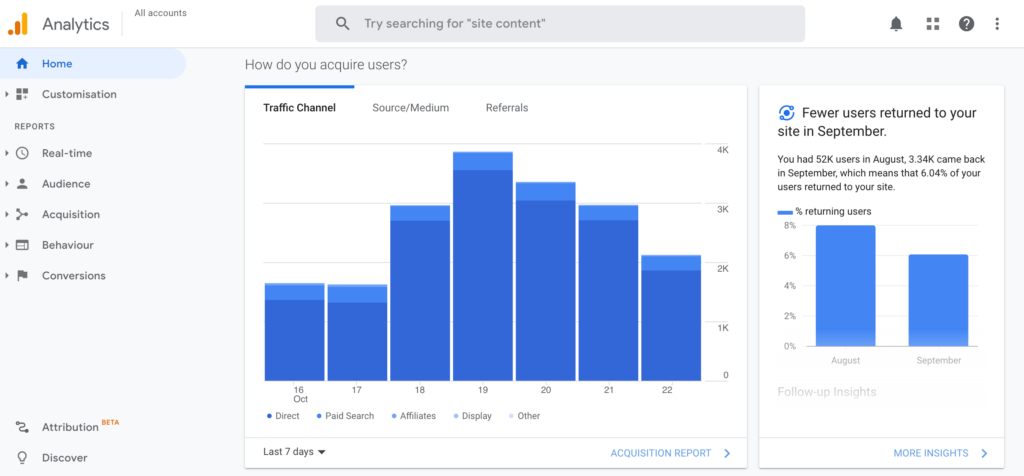 The Google Analytics dashboard.