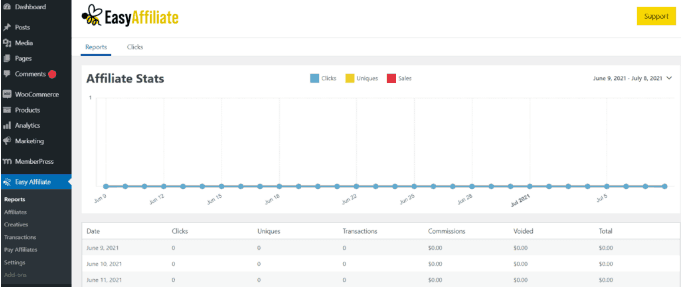 El panel de control de Easy Affiliate en WordPress.