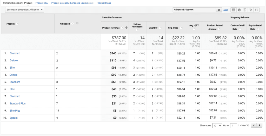 View all your affiliate data alongside Google Analytics data in the same e-commerce report 