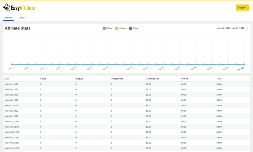 Statistics in Easy Affiliate.