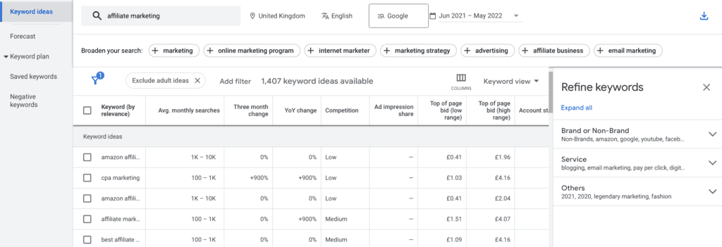 Google Keyword Planner