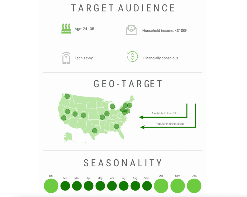 Partner program target audience