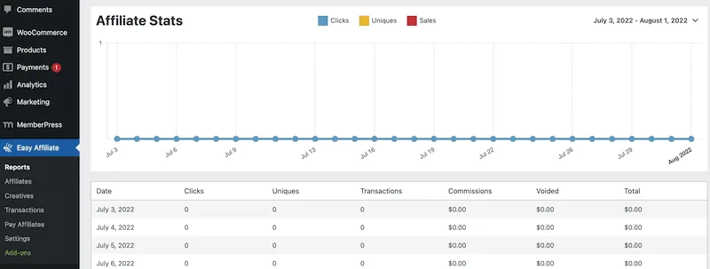 ea-reports | Easy Affiliate Affiliate stats in the Easy Affiliate dashboard.