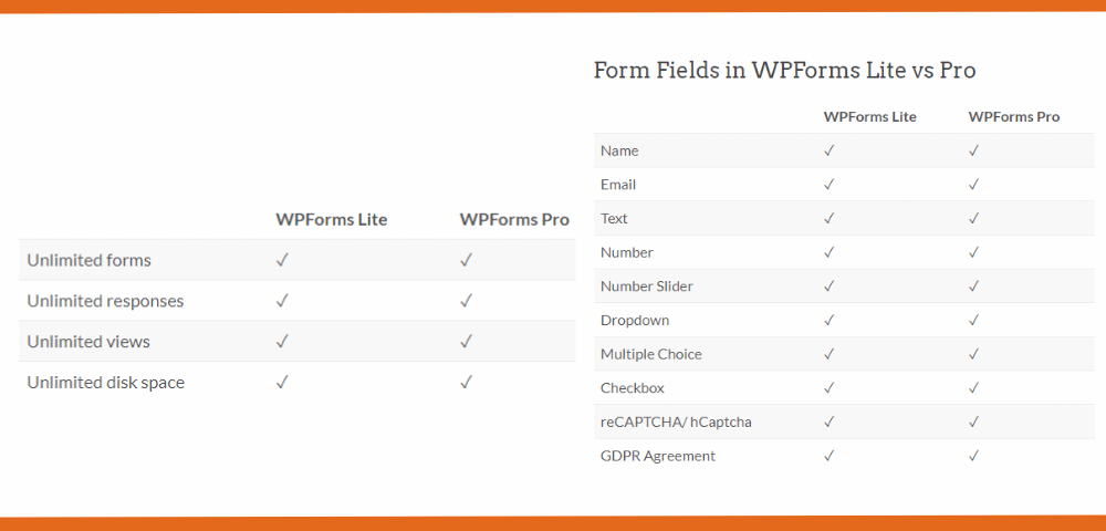 WPForms Lite vs Pro