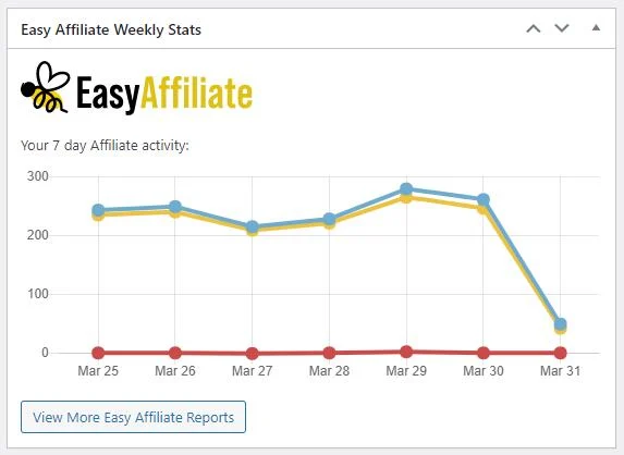 Overview of Easy Affiliate’s Portal Tracking Capabilities